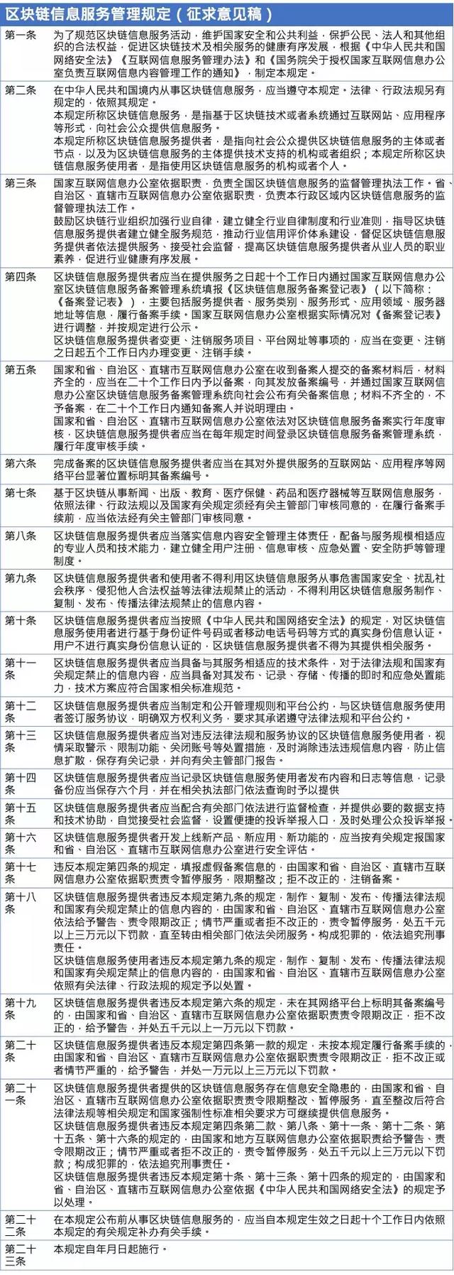 麻省理工科技评论-震动行业的区块链新规有哪些关键字？你看懂几个？