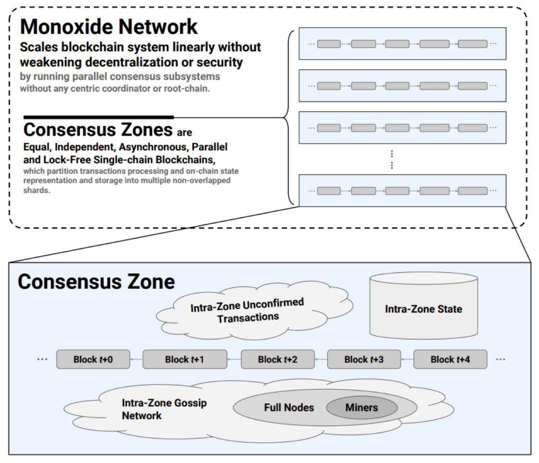 麻省理工科技评论-打破区块链不可能三角！2 华人专家论文将登NSDI 2019 计算机顶会