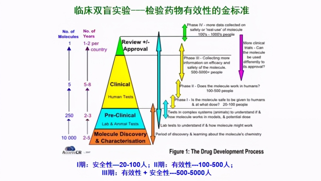 中科院院士马大为：Me-better是中国制药行业的致胜关键