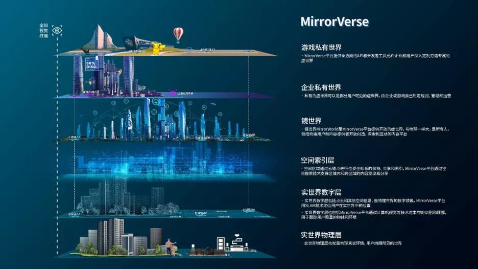 宸境科技联合世界500强助力广州南沙打造MirrorCity