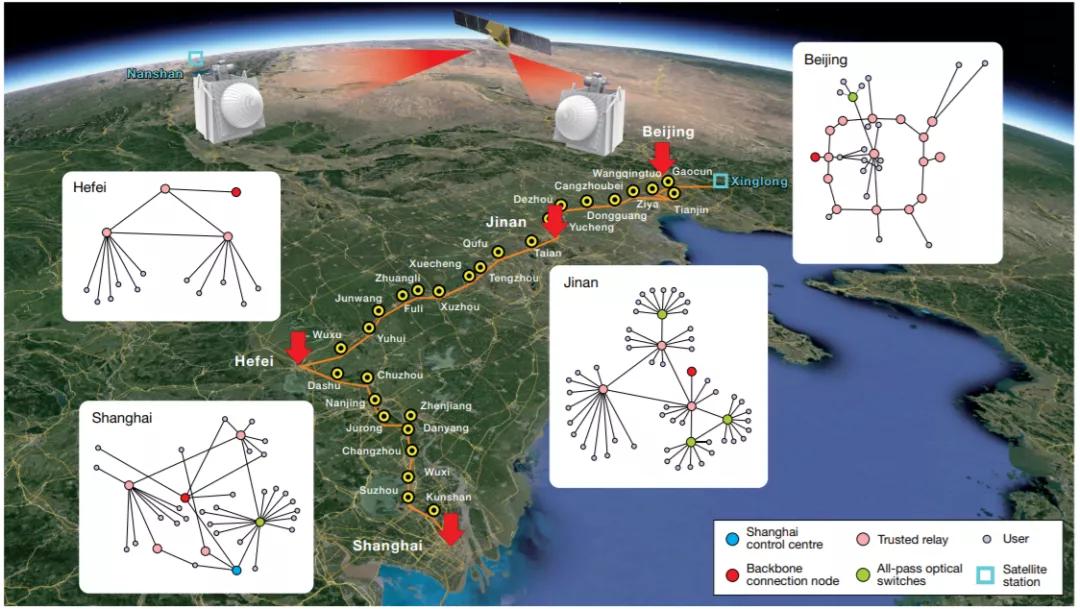 历时3年跨越4600公里，中国建成全球首个星地量子通信网络